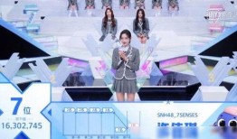 青春有你2最新排名爆料,青春偶像新格局即将诞生！